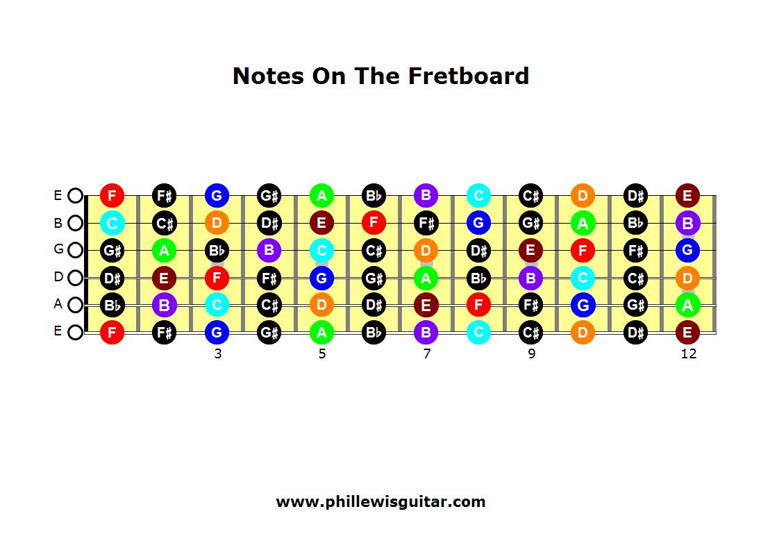 Printable Guitar Fretboard Map